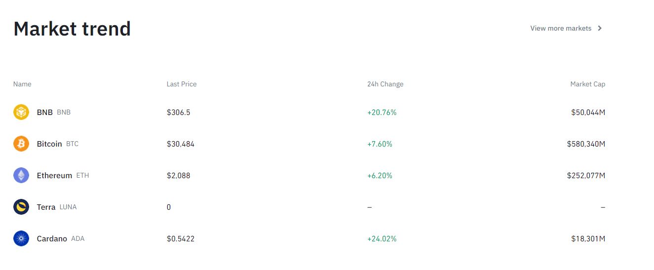 Binance ถอดเหรียญ LUNA/ USDT ออกจากกระดานเทรด-Bitazza ถอดตามแล้ว