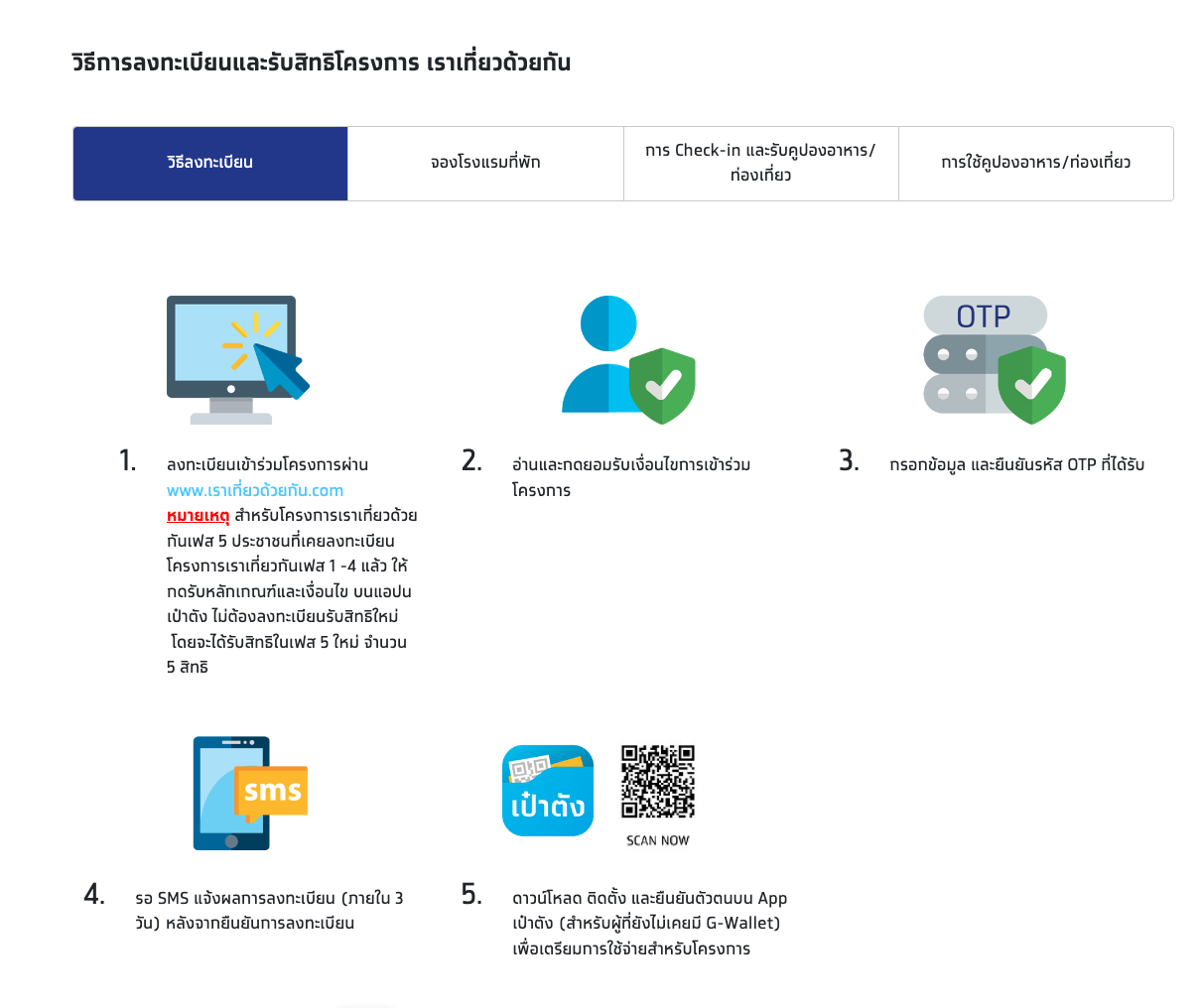 เราเที่ยวด้วยกันเฟส 5” รีบจองด่วน! ลงทะเบียนวันสุดท้าย 2 มี.ค. เราเที่ยวด้วยกันเฟส 5” รีบจองด่วน! ลงทะเบียนวันสุดท้าย 2 มี.ค.