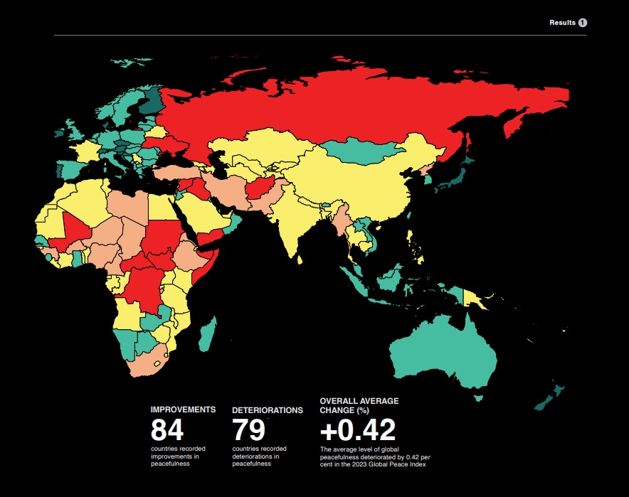 เปิดอันดับรายชื่อประเทศ สงบสุขมากที่สุด-สงบสุขน้อยที่สุดในโลก ปี 2566 เปิดอันดับรายชื่อประเทศ สงบสุขมากที่สุด-สงบสุขน้อยที่สุดในโลก ปี 2566