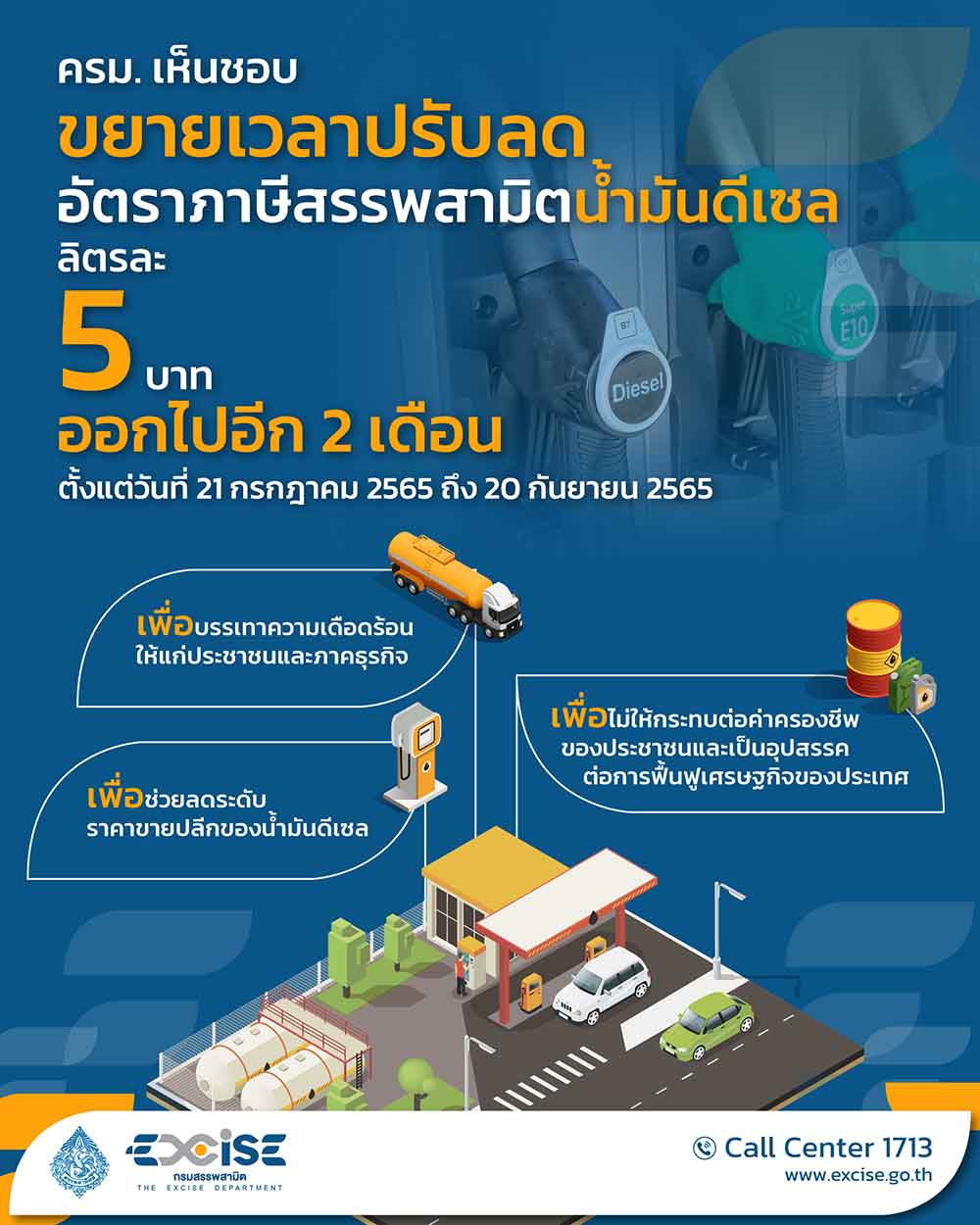 ครม. ต่ออายุ ลดภาษีน้ำมันดีเซล ลิตรละ5 บาท ต่อไปอีก 2 เดือน ครม. ต่ออายุ ลดภาษีน้ำมันดีเซล ลิตรละ5 บาท ต่อไปอีก 2 เดือน