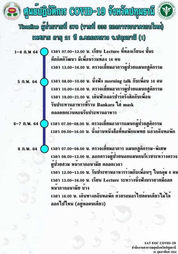 เปิดไทม์ไลน์ นศ.แพทย์ ธรรมศาสตร์ ไปฟิวเจอร์ฯ ชิดลม เข้าร้านหมูกระทะ เปิดไทม์ไลน์ นศ.แพทย์ ธรรมศาสตร์ ไปฟิวเจอร์ฯ ชิดลม เข้าร้านหมูกระทะ
