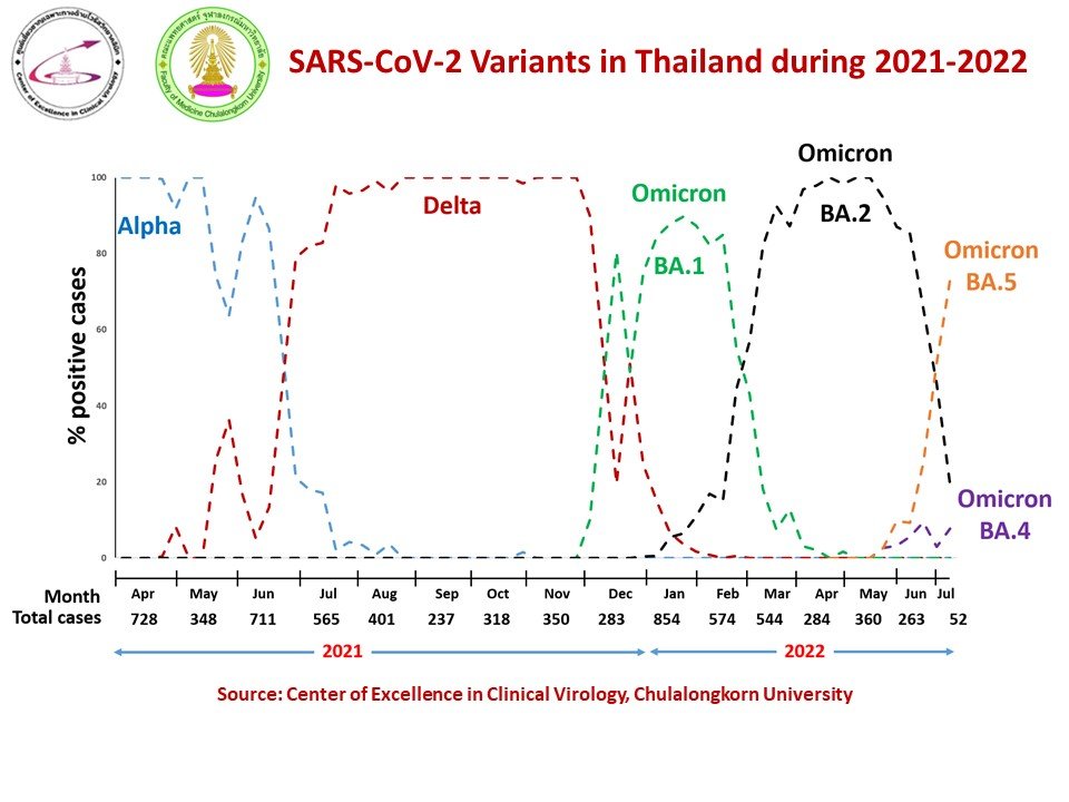 ฉีดวัคซีนโควิด-19 แล้วยังติดเชื้อ หมอยง ตอบชัดเหตุใดยังต้องฉีด? 