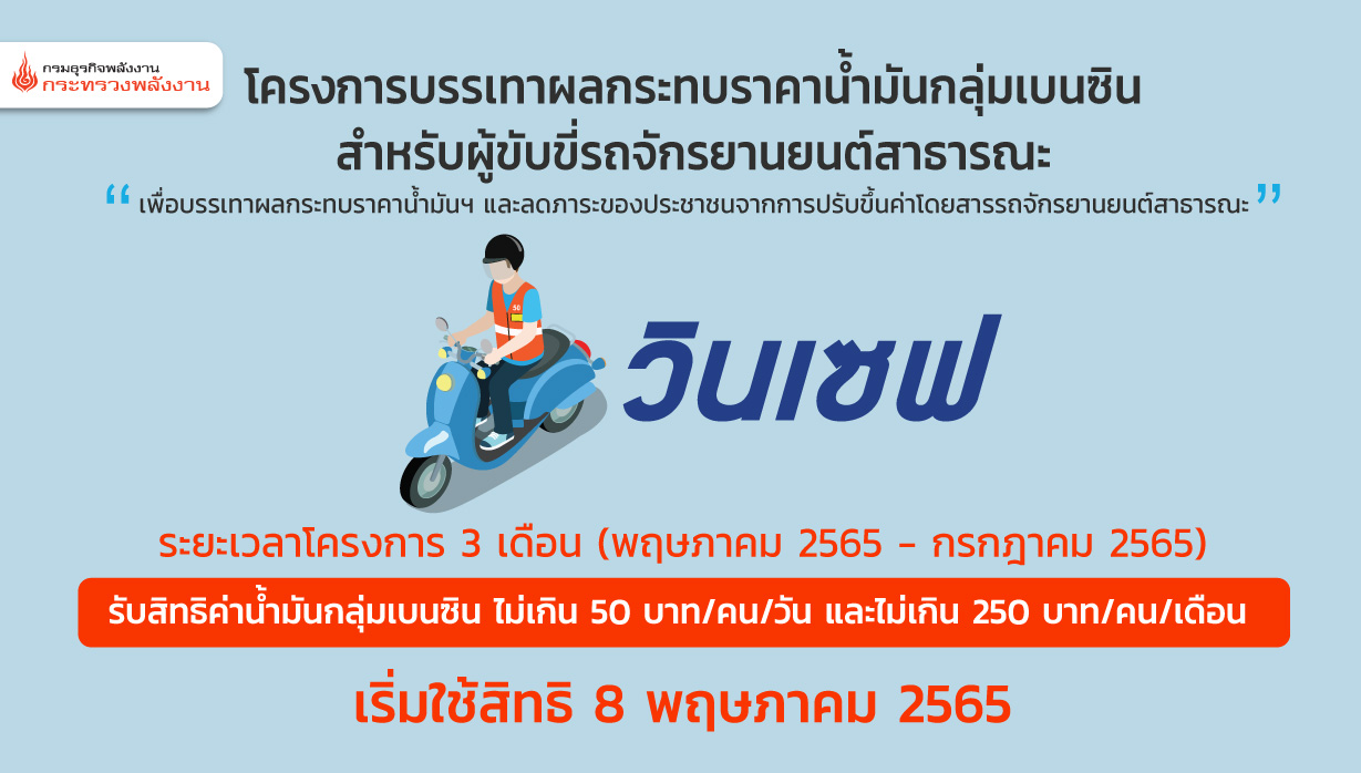 วินเซฟ รัฐช่วยจ่ายค่าน้ำมันเบนซิน 3 เดือน กดรับสิทธิ์ 5 พ.ค.นี้ วินเซฟ รัฐช่วยจ่ายค่าน้ำมันเบนซิน 3 เดือน กดรับสิทธิ์ 5 พ.ค.นี้