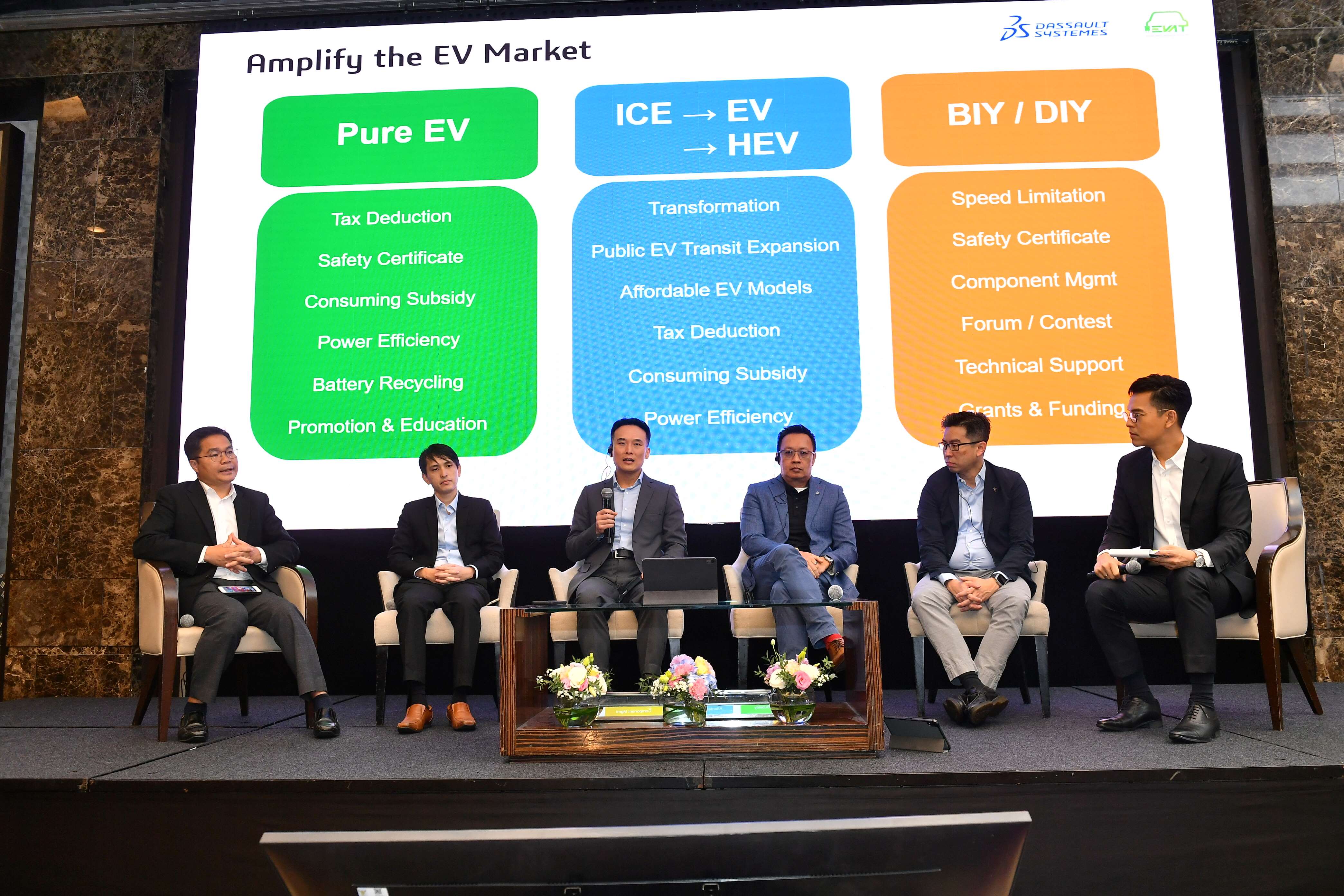 จับตาอุตสาหกรรมยานยนต์ไทย กับการเปลี่ยนผ่านรถเครื่องยนต์สันดาปไปยัง EV จับตาอุตสาหกรรมยานยนต์ไทย กับการเปลี่ยนผ่านรถเครื่องยนต์สันดาปไปยัง EV