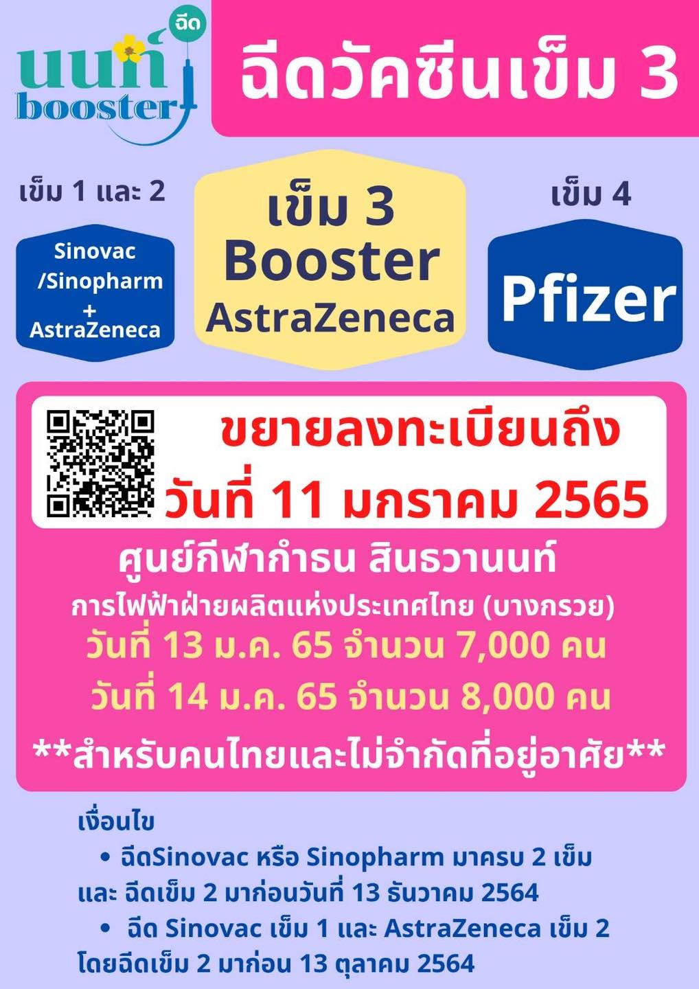 เช็กด่วน! ขยายเวลาลงทะเบียนฉีดวัคซีนเข็ม3 ไม่จำกัดพื้นที่อยู่อาศัย