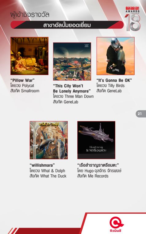 รายชื่อผู้เข้าชิง งานประกาศผลรางวัล คม ชัด ลึก อวอร์ด ครั้งที่ 18 