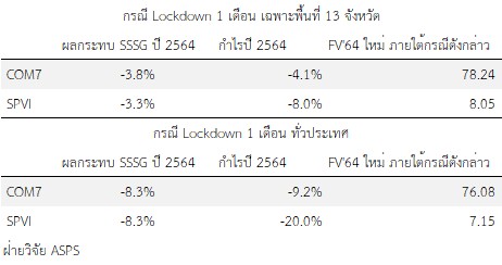 เปิดโผหุ้นได้-เสียประโยชน์ล็อกดาวน์สกัดโควิด เปิดโผหุ้นได้-เสียประโยชน์ล็อกดาวน์สกัดโควิด