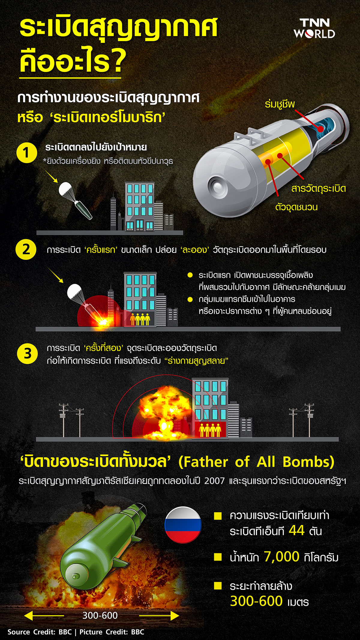 ระเบิดสุญญากาศ คืออะไร?