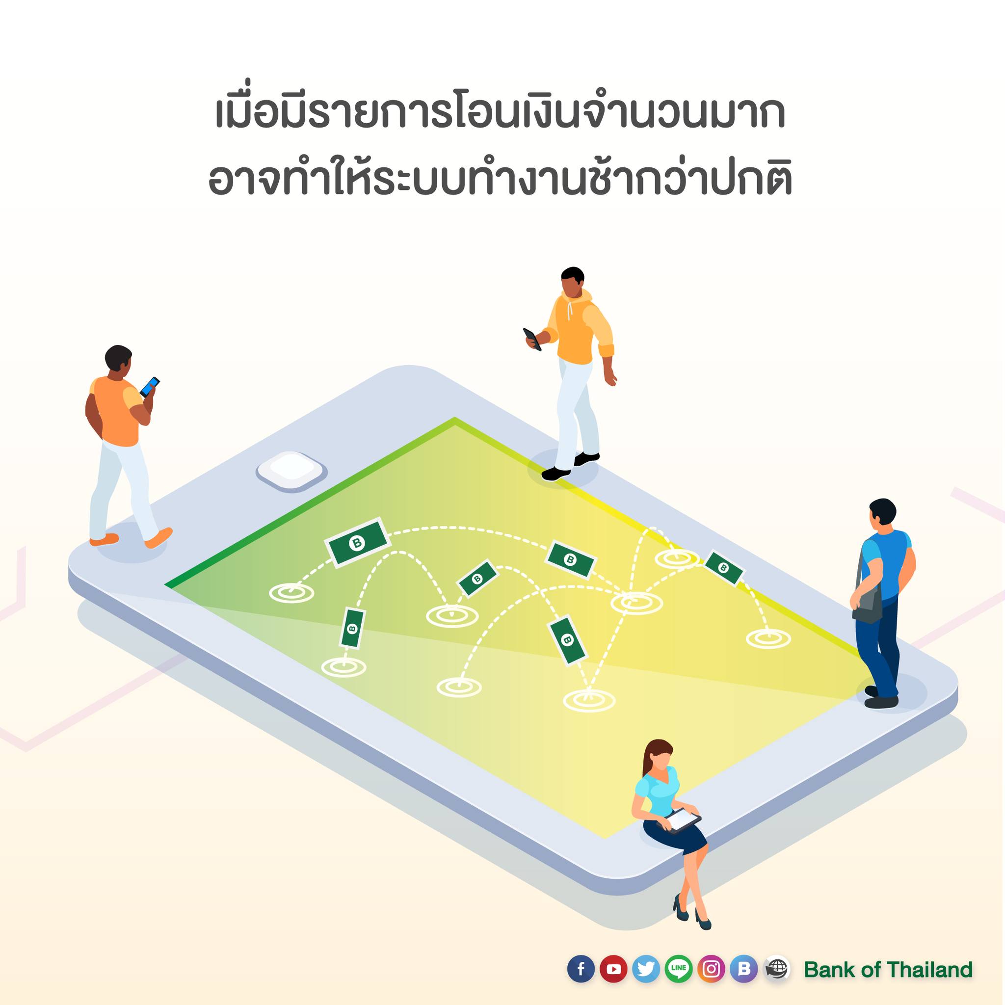 โอนเงินไม่เข้าปลายทาง ยอดถูกตัดจากบัญชีแล้ว ต้องทำอย่างไร?