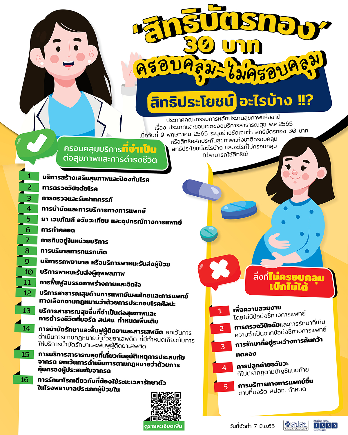 ‘บัตรทอง 30 บาท’ คุ้มครองแบบ 360 องศา เช็กที่นี่รักษาฟรีครอบคลุมอะไรบ้าง?