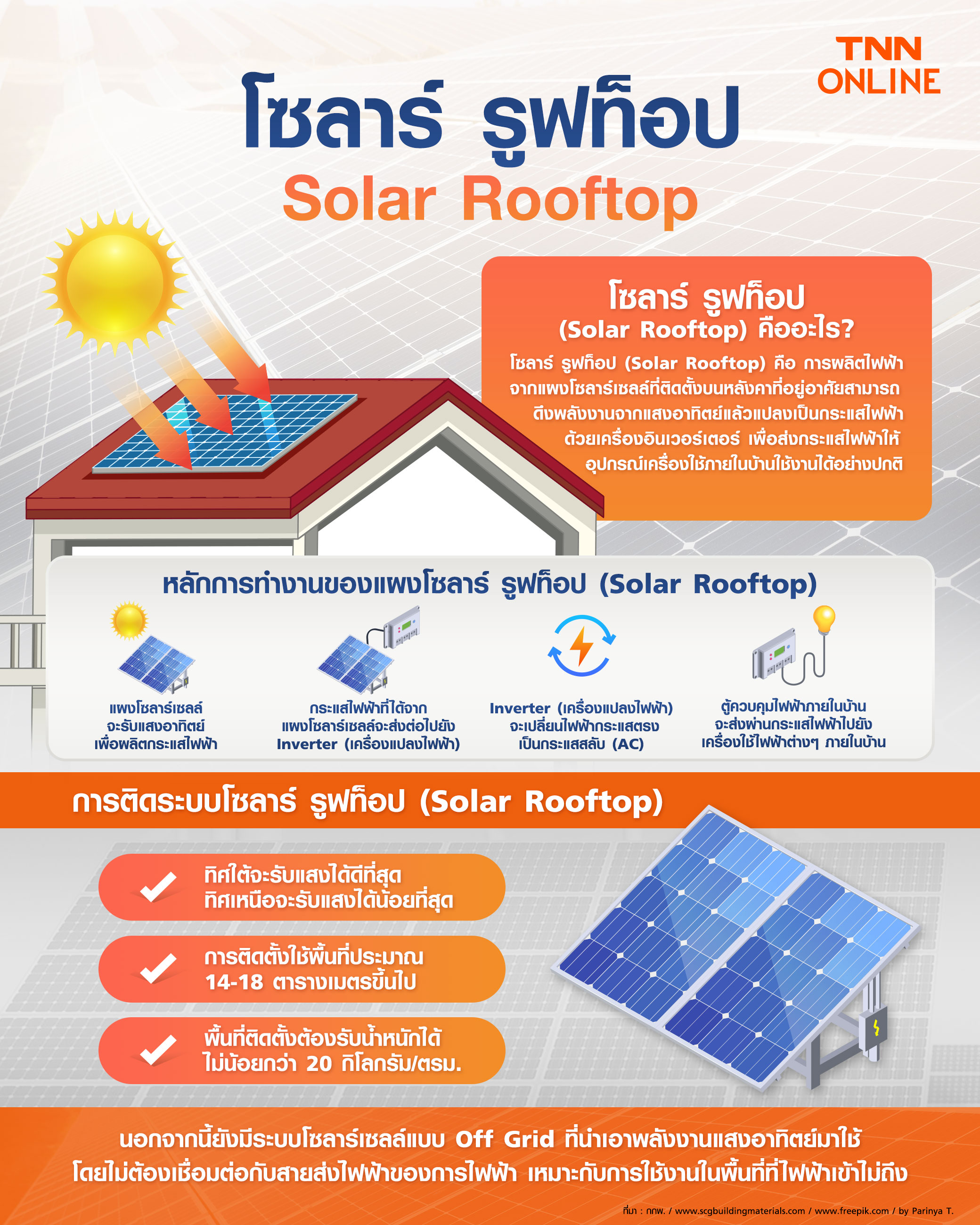 ทำความรู้จักโซลาร์ รูฟท็อป (Solar Rooftop) การผลิตไฟฟ้าจากแผงโซลาร์เซลล์ ทำความรู้จักโซลาร์ รูฟท็อป (Solar Rooftop) การผลิตไฟฟ้าจากแผงโซลาร์เซลล์