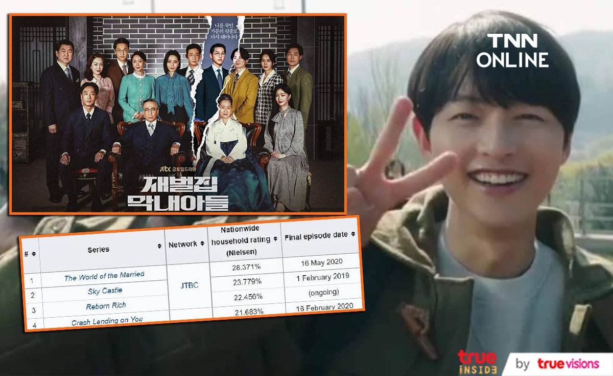 “Reborn Rich” เรตติ้งพุ่งทะลุ 22% ขึ้นแท่นอันดับ 3 เรตติ้งสูงสุดตลอดกาล