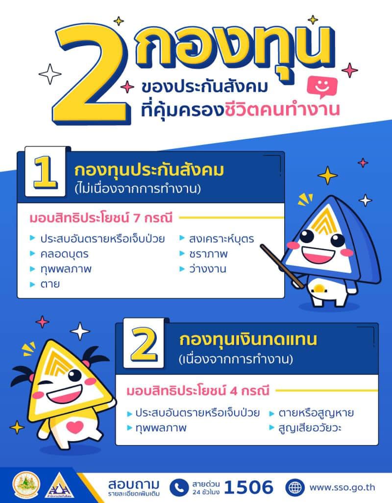 เปิดรายละเอียด 2 กองทุนของประกันสังคมที่คุ้มครองชีวิตคนทำงาน