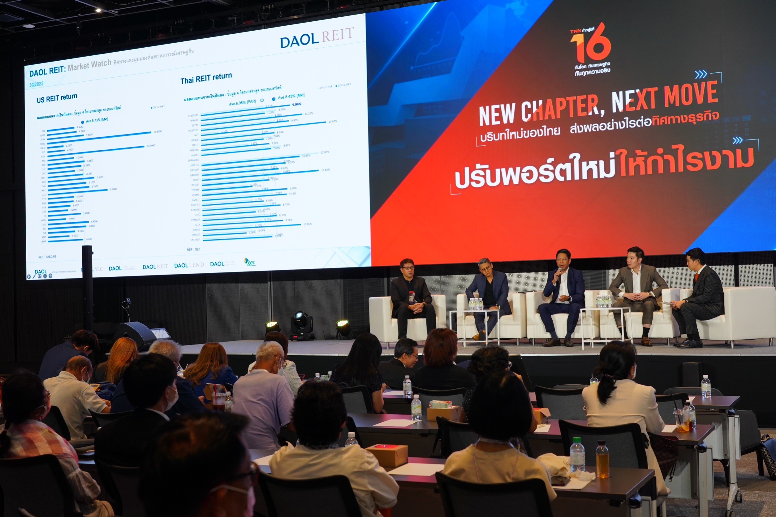 หุ้นไทย 8 เดือน ผลตอบแทนยังไม่ไปไหน