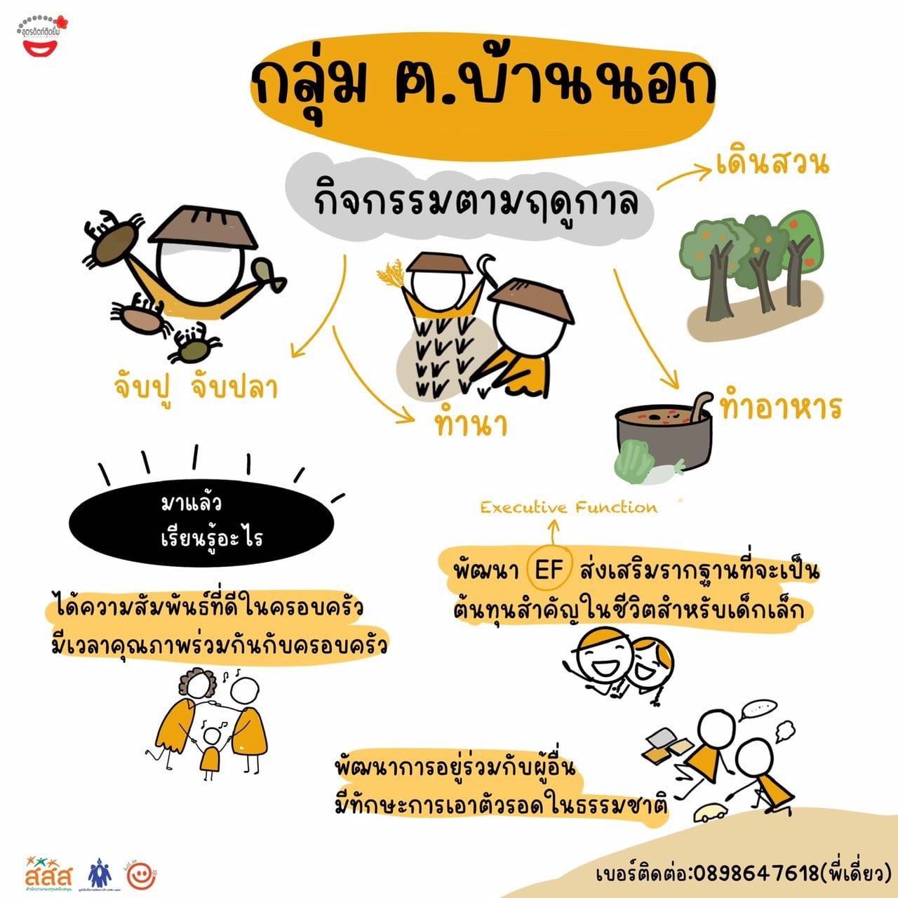 อุตรดิตถ์ติดยิ้ม สานพลังเปลี่ยนทุกที่เป็น แหล่งเรียนรู้ เด็ก-เยาวชน