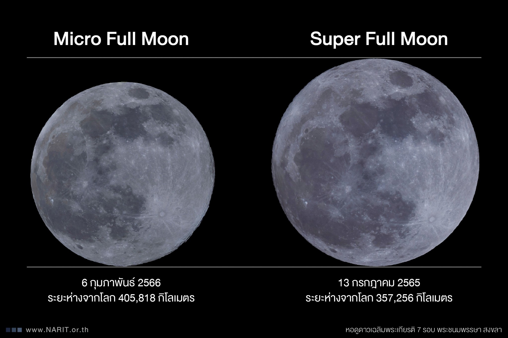 ชมภาพเปรียบเทียบ ดวงจันทร์เต็มดวง ไกลโลกที่สุดในรอบปี ชมภาพเปรียบเทียบ ดวงจันทร์เต็มดวง ไกลโลกที่สุดในรอบปี
