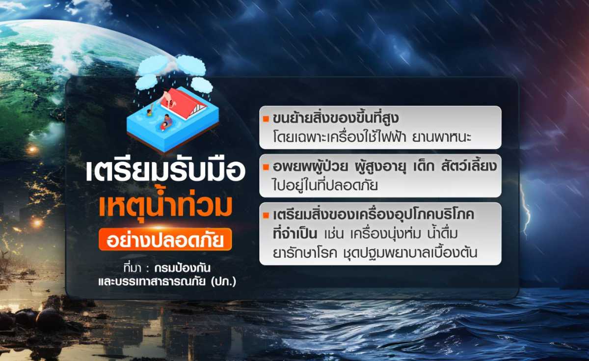 ฤดูฝนต้องรู้..รับมืออย่างไร? หากต้องเผชิญสถานการณ์น้ำท่วม-น้ำหลาก