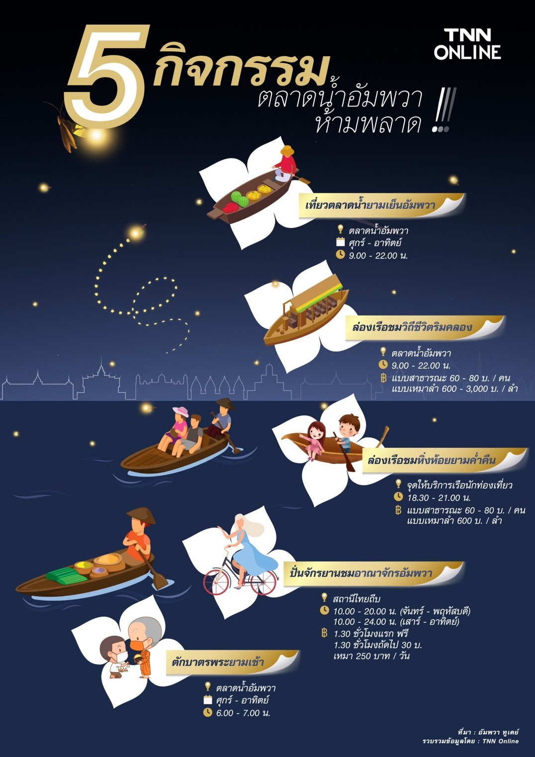 5 กิจกรรมห้ามพลาด ที่ต้องทำ เมื่อไปเที่ยว ตลาดน้ำอัมพวา!