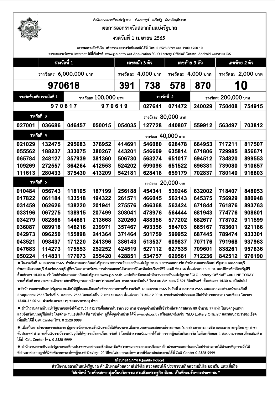 ตรวจหวย สลากกินแบ่งรัฐบาล งวดประจำวันที่ 1 เม.ย. 2565 ได้ที่นี่