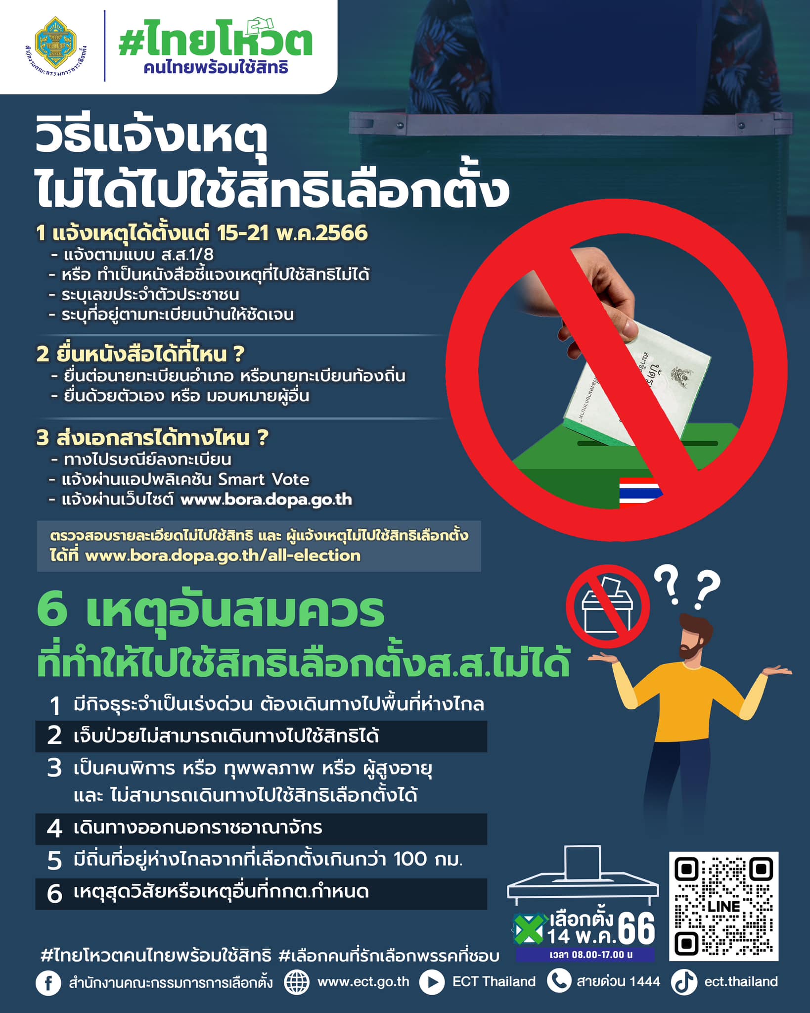 เลือกตั้ง 2566 แจ้งเหตุไม่ไปใช้สิทธิเลือกตั้ง 2566 21 พฤษภาคม เป็นวันสุดท้าย 