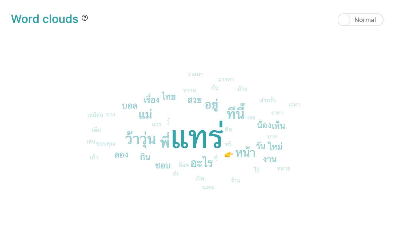 'ไวซ์ไซท์' เปิดคำศัพท์ฮิตโซเชียลปี 2566 ‘ฉ่ำ’ มาแรงอันดับ 1