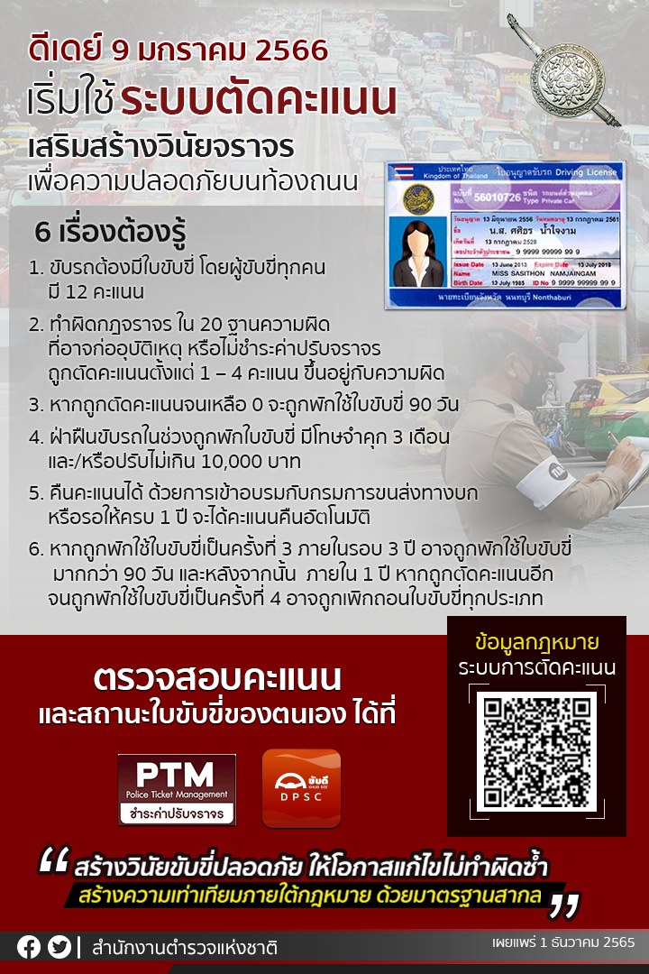 ตัดแต้มใบขับขี่ เริ่ม 9 ม.ค.66 เช็กเกณฑ์การตัด-ช่องทางดูคะแนนที่นี่! ตัดแต้มใบขับขี่ เริ่ม 9 ม.ค.66 เช็กเกณฑ์การตัด-ช่องทางดูคะแนนที่นี่!