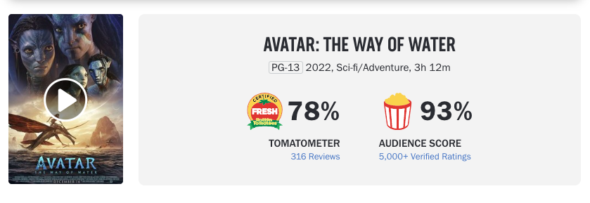 โกยแล้ว15,000ล้านบาท!! รายได้สุดสัปดาห์แรก 'Avatar 2' สุดปัง ดูแล้วต้องขอดูซ้ำ