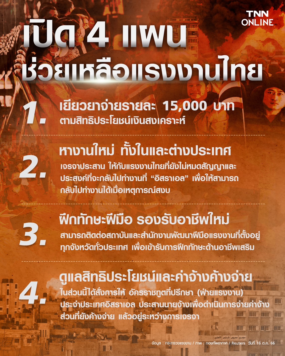 เปิด 4 แผนช่วยเหลือแรงงานไทย เยียวยา-หางานใหม่-ฝึกทักษะ-ดูแลสิทธิประโยชน์ เปิด 4 แผนช่วยเหลือแรงงานไทย เยียวยา-หางานใหม่-ฝึกทักษะ-ดูแลสิทธิประโยชน์