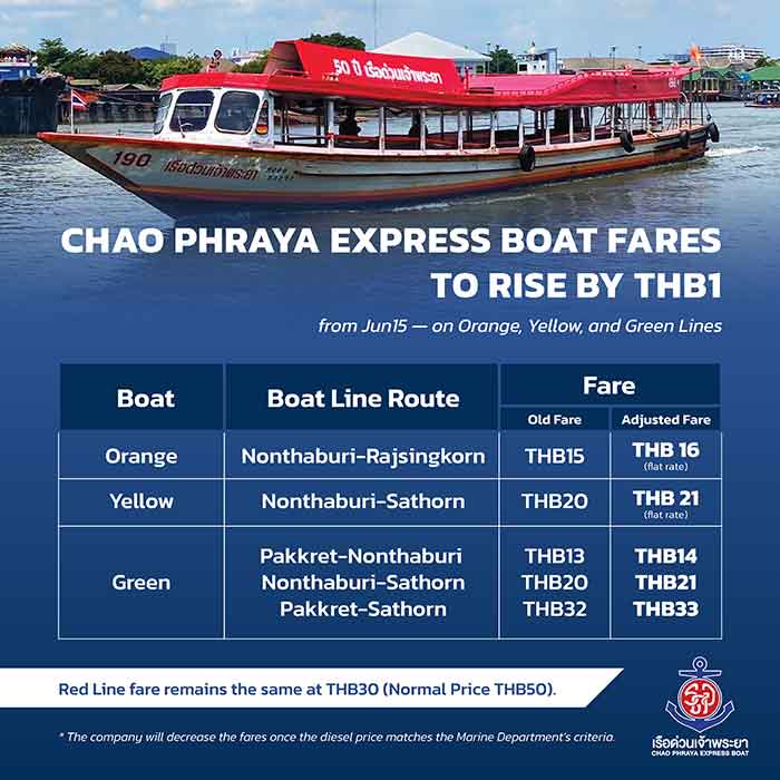 ขึ้นอีกแล้ว!เรือด่วนฯ ปรับขึ้นค่าโดยสาร 1 บาท เริ่ม 15 มิ.ย. นี้ ขึ้นอีกแล้ว!เรือด่วนฯ ปรับขึ้นค่าโดยสาร 1 บาท เริ่ม 15 มิ.ย. นี้
