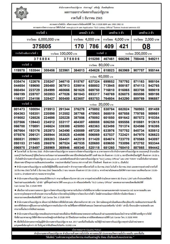 รวยเต็มคาราเบล! เศรษฐีใหม่ถูก สลากดิจิทัล 16 ใบ รับ 96 ล้าน