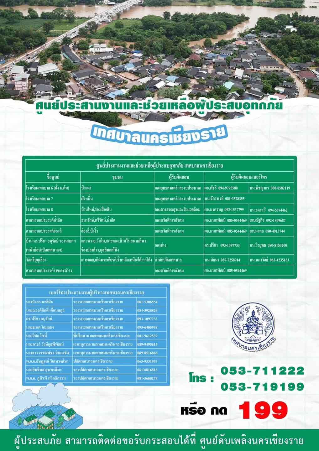 น้ำท่วมเชียงราย! ประกาศปิดสะพานหลายแห่ง แจ้งพิกัดจุดบริจาคสิ่งของ-ช่วยเหลือ