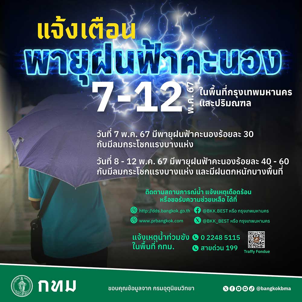 กทม. เตือนประชาชนระวังพายุฝนคะนอง ลมแรง ตั้งแต่วันนี้ - 12 พฤษภาคม 2567