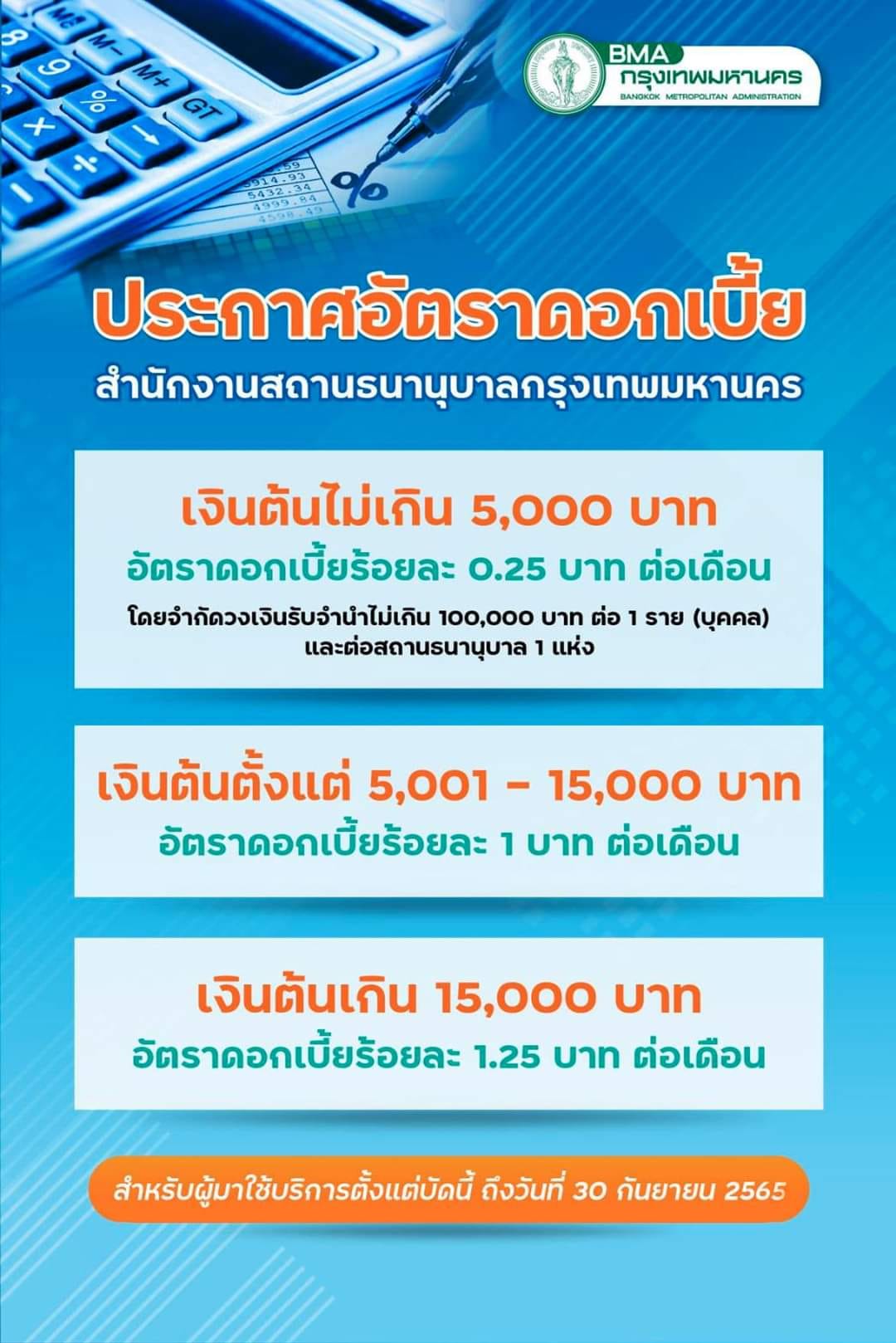 ข่าวดี! โรงรับจำนำกทม.ปรับอัตราดอกเบี้ยใหม่ ต่ำสุด 0.25 บาท