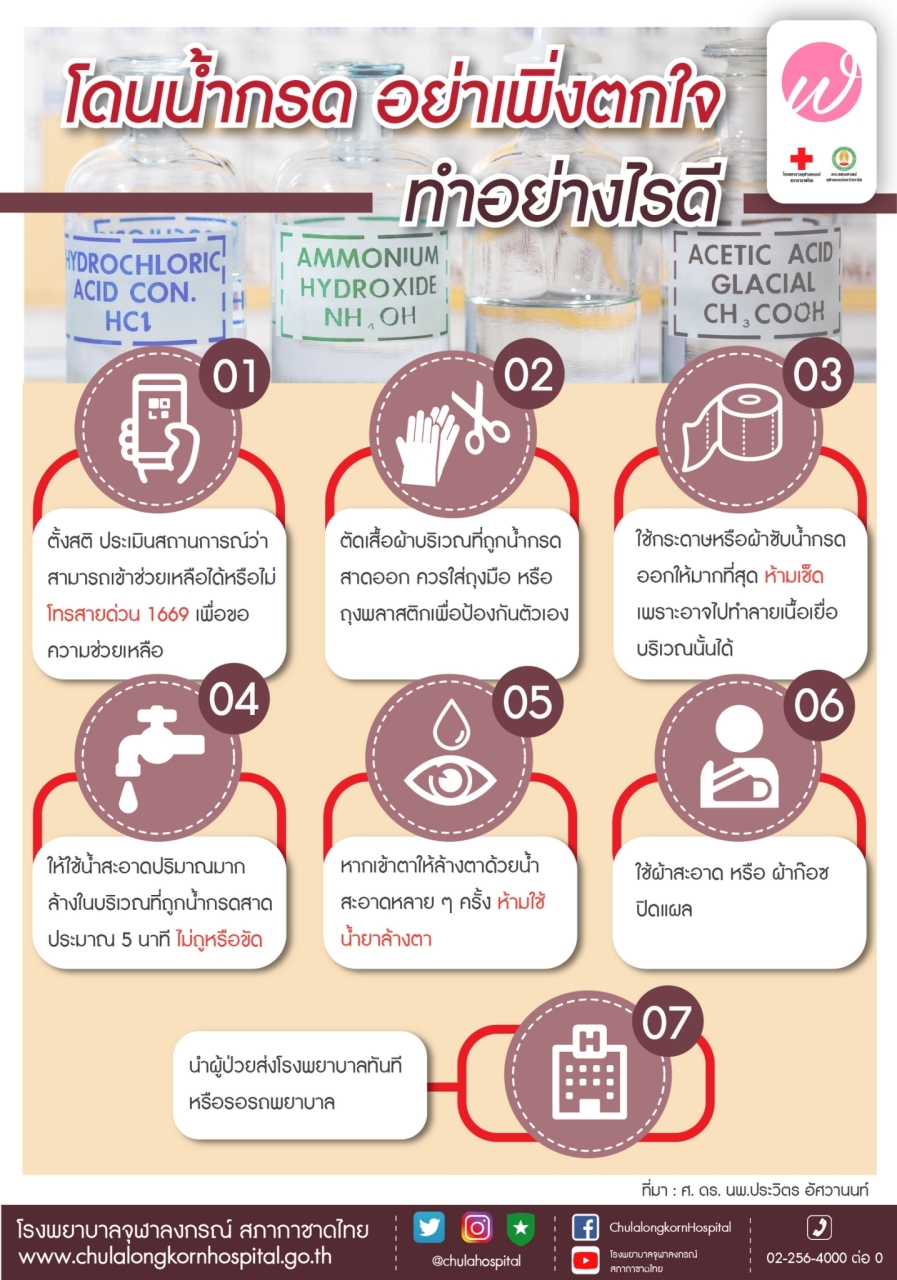 ถูก น้ำกรด ต้องทำอย่างไร? เปิด 7 วิธีปฐมพยาบาลเบื้องต้น
