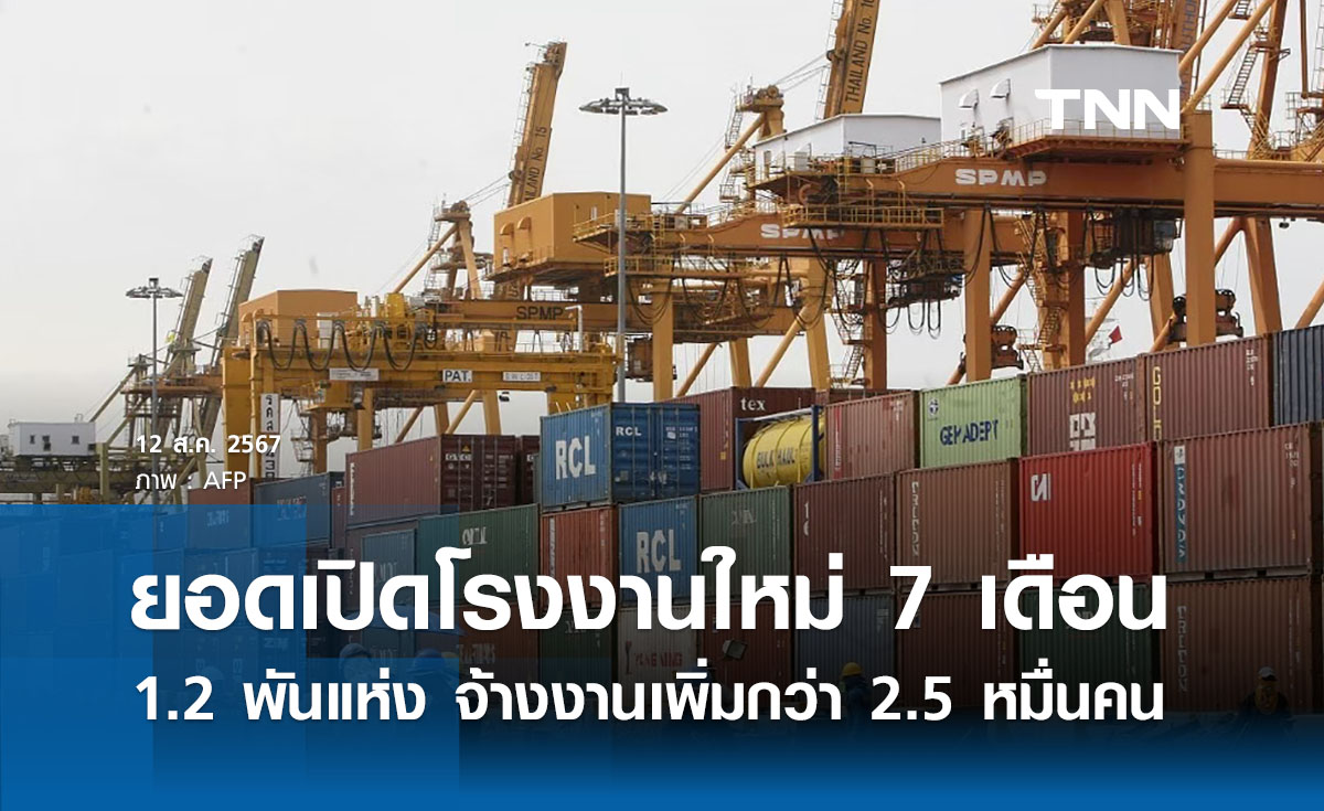 ยอดเปิดโรงงานใหม่ 7 เดือนแรกกว่า 1.2 พันแห่ง จ้างงานเพิ่มกว่า 2.5 หมื่นคน