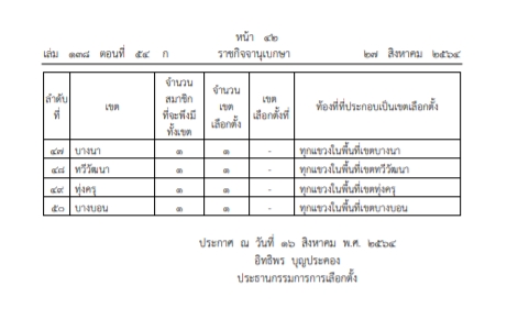 ลุ้น! เลือกตั้งผู้ว่าฯ กทม. เดือนพ.ย.นี้ พร้อมกับ อบต.ทั่วประเทศ