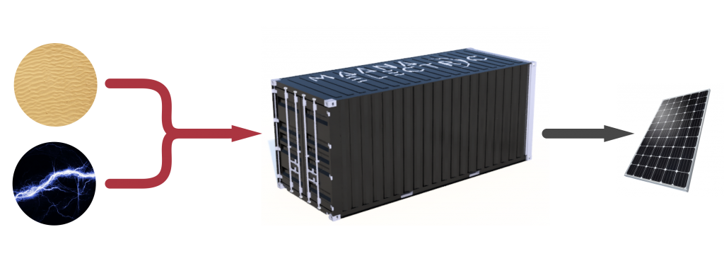 Terraboxes กล่องเปลี่ยนทรายและไฟฟ้าให้กลายเป็นแผงโซลาร์เซลล์ 