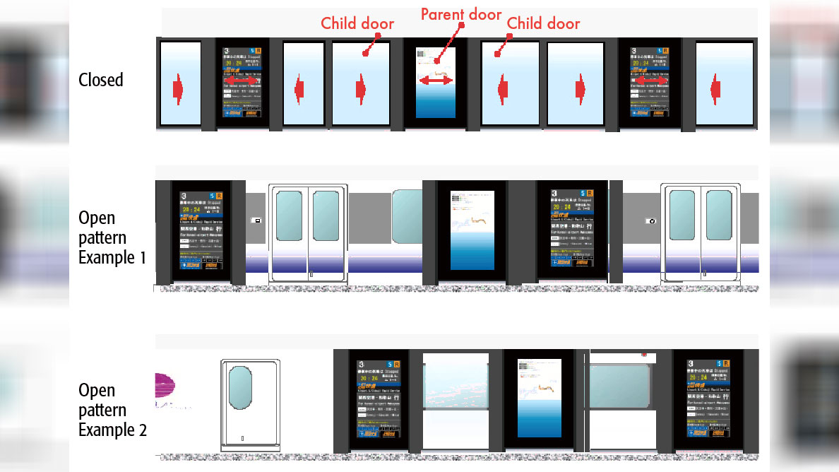 ญี่ปุ่นเปิดตัว ประตูกั้นชานชาลารอรถไฟแบบปรับได้เครื่องแรกของโลก ญี่ปุ่นเปิดตัว ประตูกั้นชานชาลารอรถไฟแบบปรับได้เครื่องแรกของโลก
