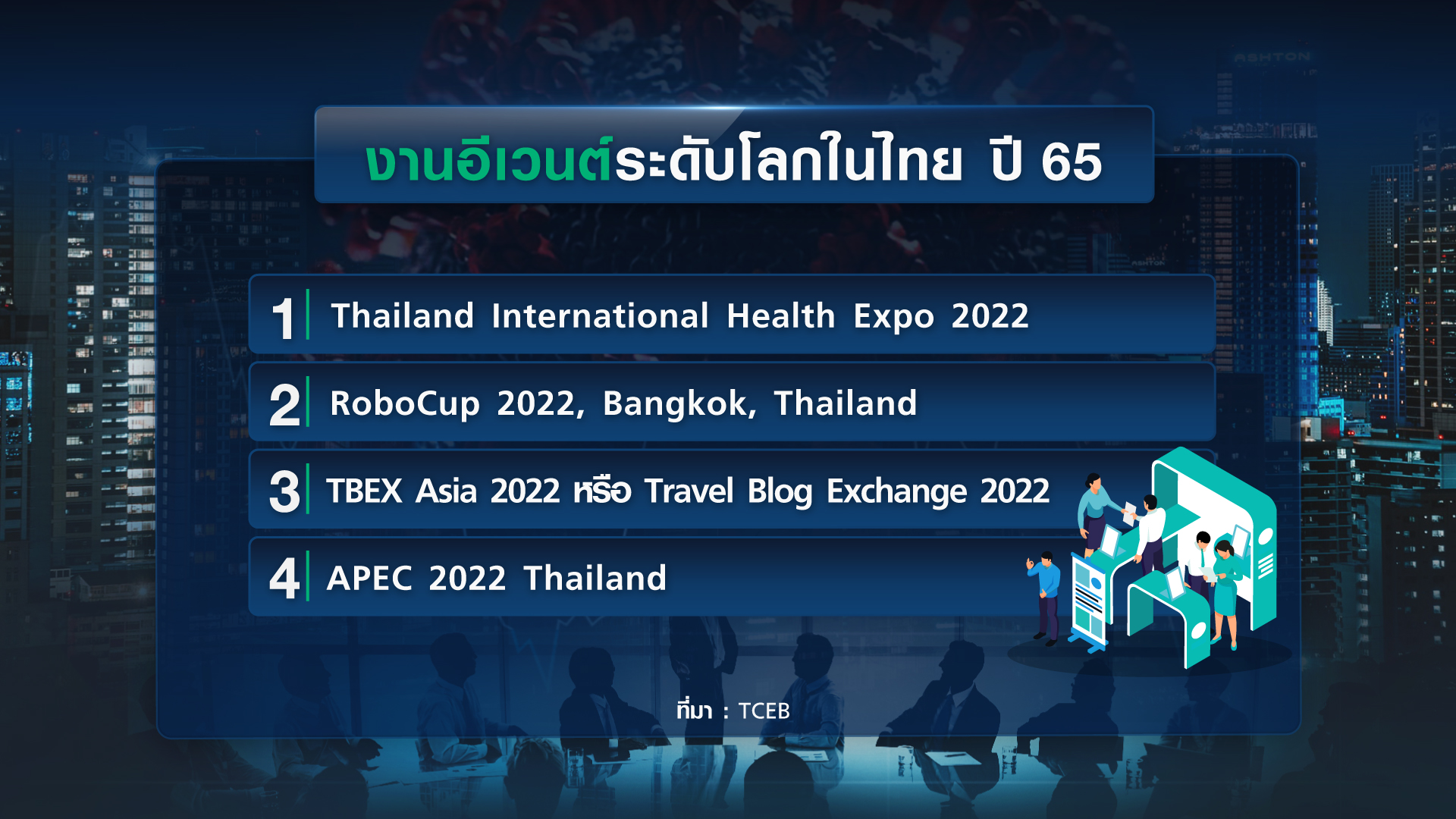 อุตสาหกรรมไมซ์อ่วม โควิดทุบ 1.4 แสนล้านบาท อีเวนต์หนักสุด