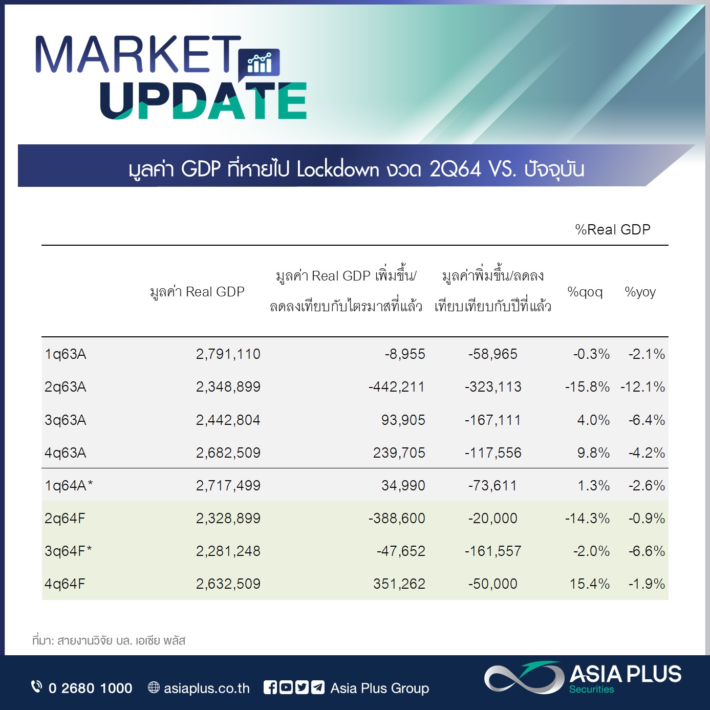 เปิดโผหุ้นได้-เสียประโยชน์ล็อกดาวน์สกัดโควิด เปิดโผหุ้นได้-เสียประโยชน์ล็อกดาวน์สกัดโควิด