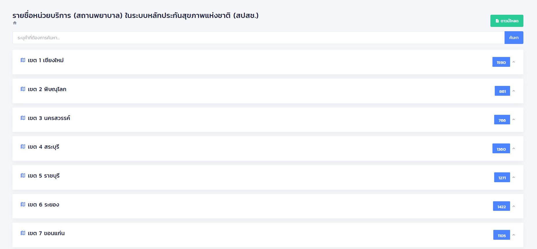 บัตรทอง ยกเลิกสัญญา 9 โรงพยาบาลเอกชน มีผล 1 ต.ค.65
