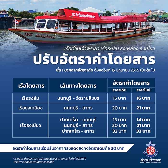 ขึ้นอีกแล้ว!เรือด่วนฯ ปรับขึ้นค่าโดยสาร 1 บาท เริ่ม 15 มิ.ย. นี้ 