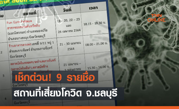 รีบเช็กด่วน! ชลบุรี เปิดรายชื่อ 9 สถานที่เสี่ยงโควิด 