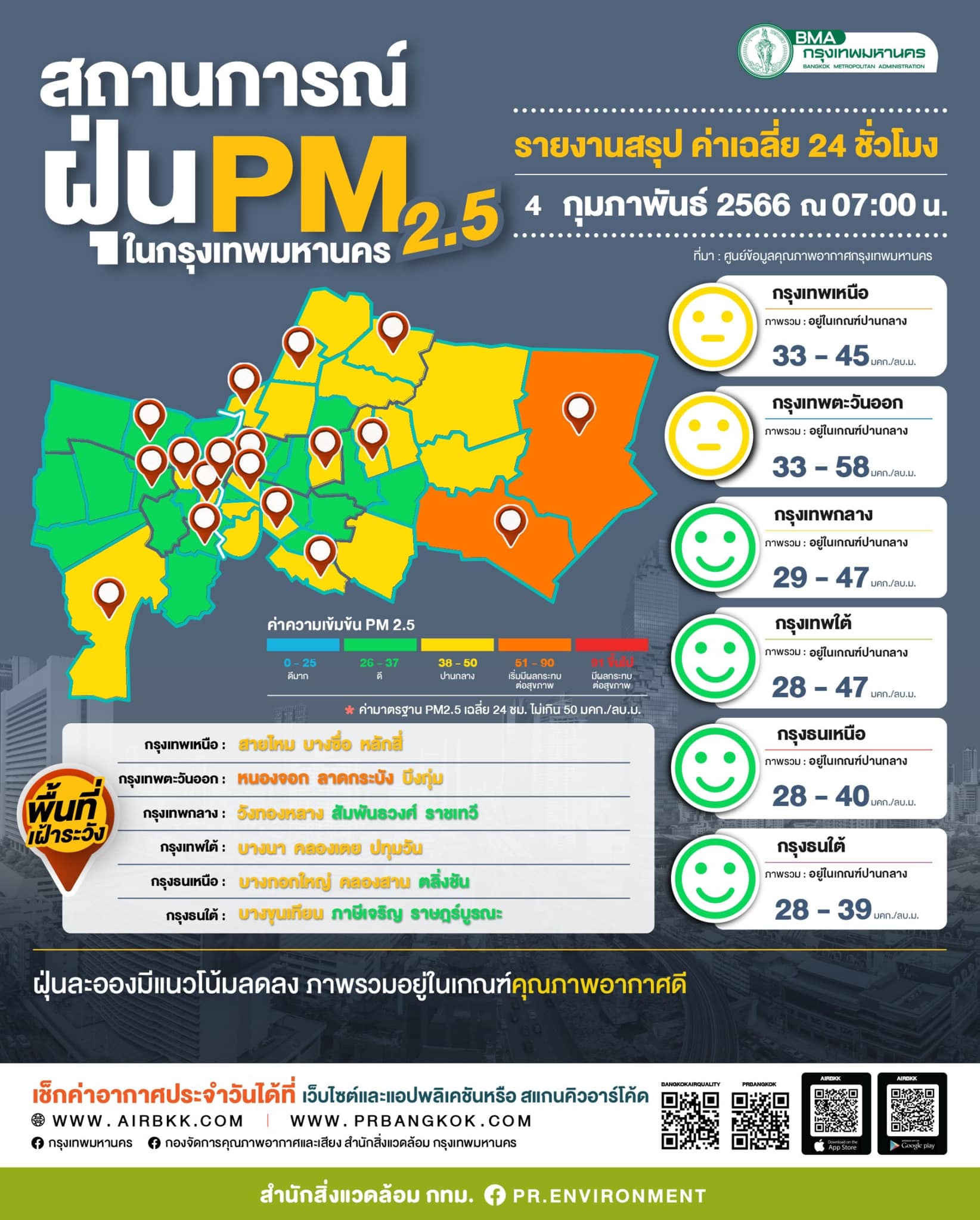 เหยื่อPM2.5  ดีเจมะตูม เผย คุณแม่ ฝุ่นลงทางเดินหายใจ มีอาการไอรุนแรง 
