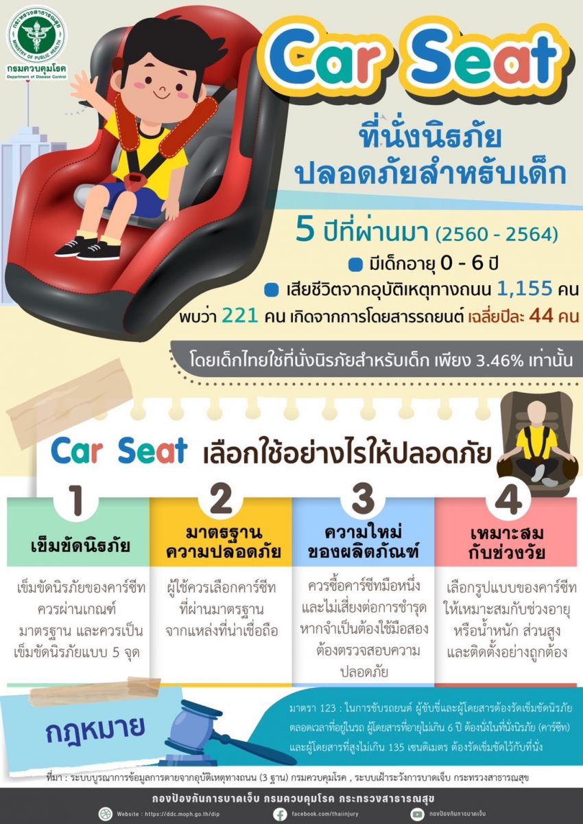 คาร์ซีท เลือกใช้อย่างไรให้ปลอดภัย? ลดการบาดเจ็บ-เสียชีวิตทางถนน