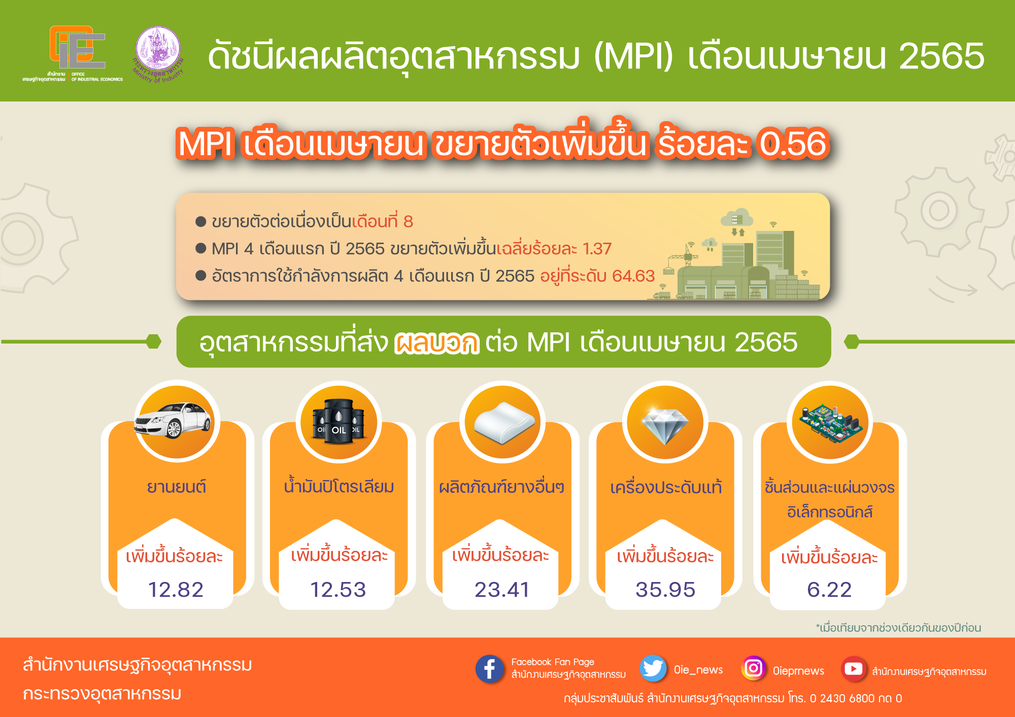 อุตฯยานยนต์ฟื้นตัวเดินเครื่องขยายกำลังการผลิตป้อนตลาดใน-นอกประเทศ
