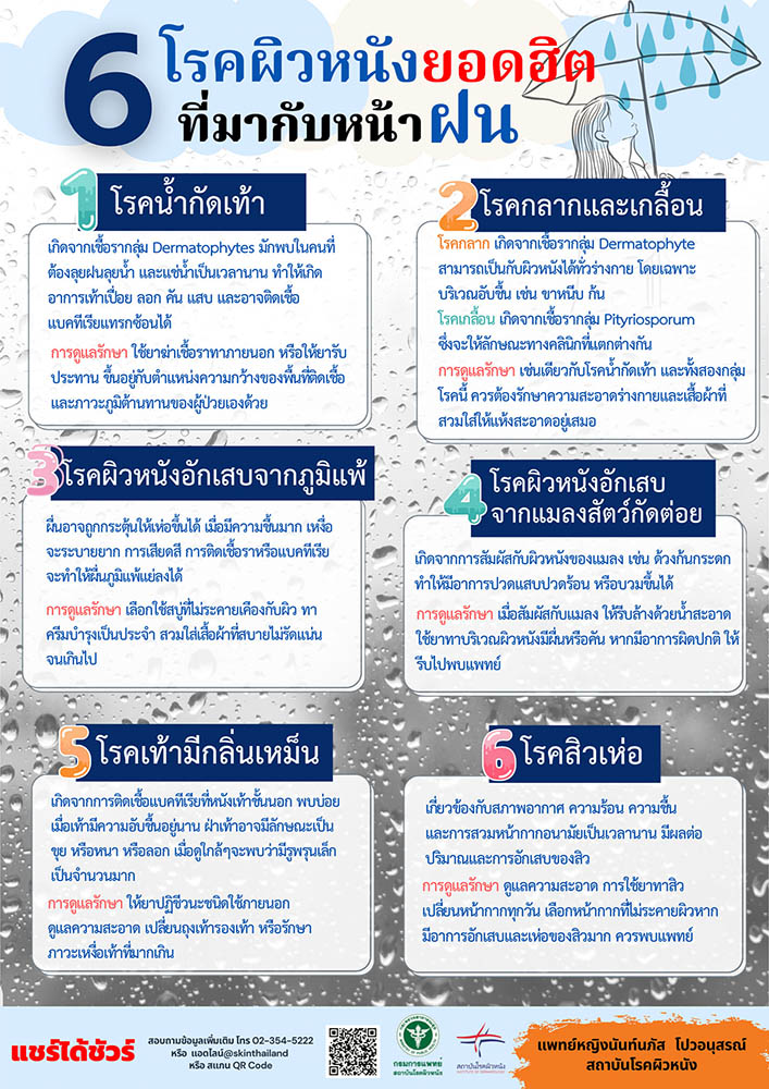 6 โรคผิวหนังยอดฮิต ที่มากับหน้าฝน 6 โรคผิวหนังยอดฮิต ที่มากับหน้าฝน