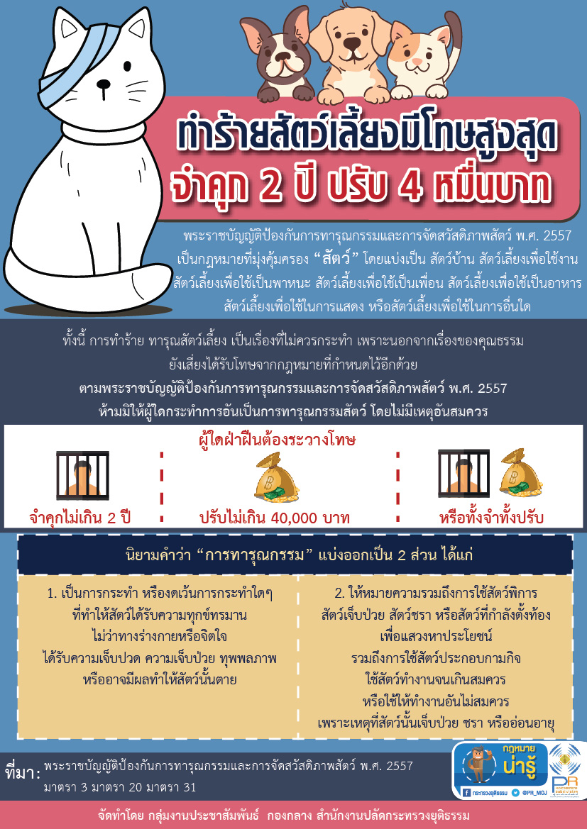 กฏหมายคุ้มครองสัตว์ ทำร้าย-ทารุณกรรม มีโทษจำคุกกี่ปี-ปรับเท่าไร? กฏหมายคุ้มครองสัตว์ ทำร้าย-ทารุณกรรม มีโทษจำคุกกี่ปี-ปรับเท่าไร?