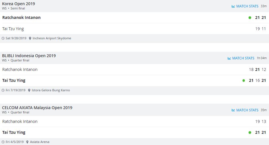 เปิดสถิติทั้งหมด 'เมย์ รัชนก' ยามต้องชนกับ 'ไต้ จื่ออิง' ก่อนหวดรอบ8คนโอลิมปิก!