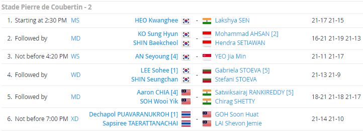 สรุปผลการแข่งขันแบดมินตัน 'เฟรนช์โอเพ่น 2021' รอบก่อนรองชนะเลิศ